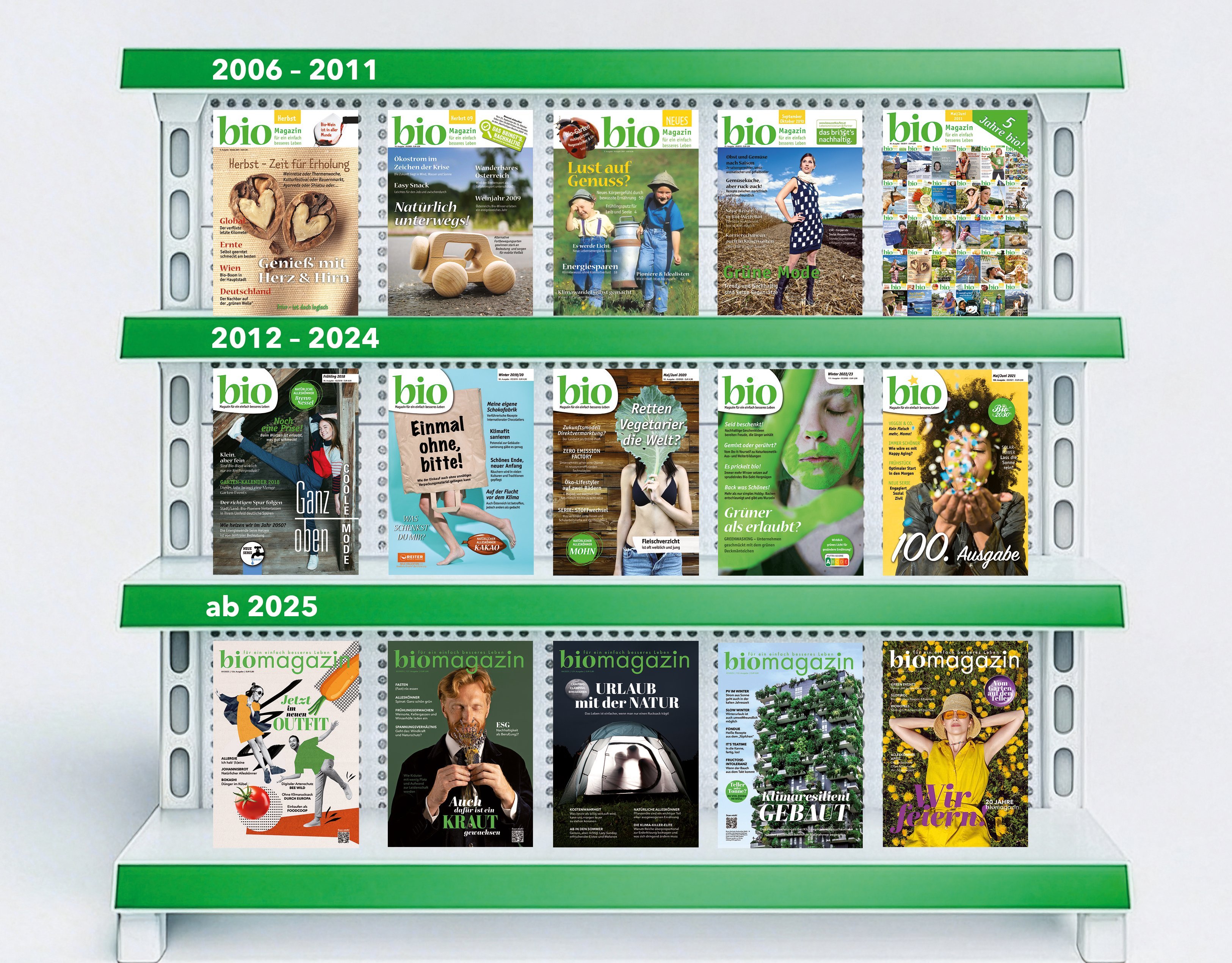 Cover von Bio Magazin 20 Jahre Konsum im Wandel